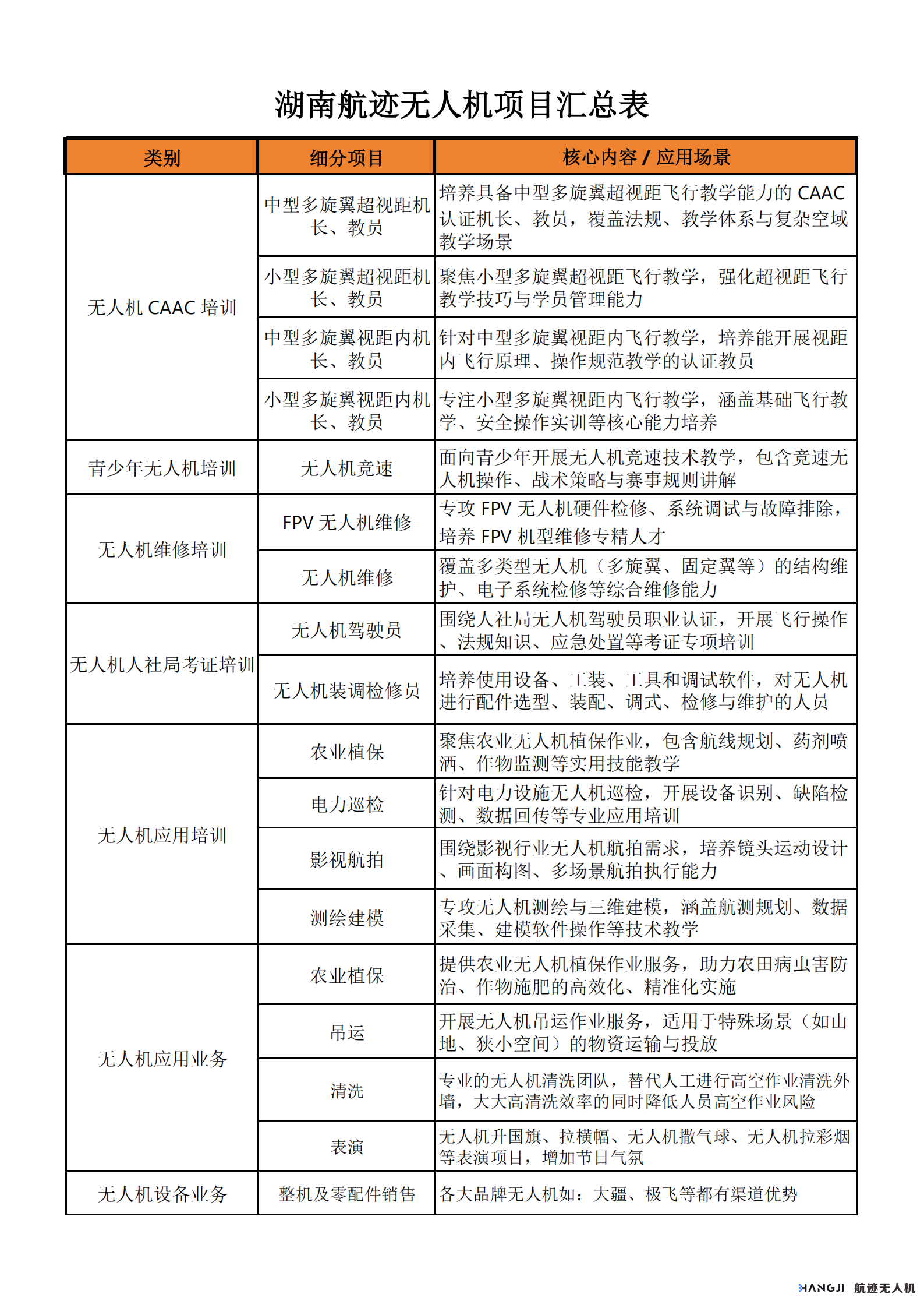 项目表_00.png